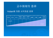 [교육학] 교수매체의 이해와 선정-14