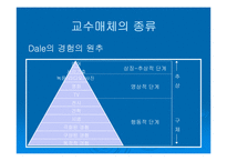 [교육학] 교수매체의 이해와 선정-15