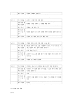 [미디어교육] 인터넷상에서의 연예인 관련 루머와 프라이버시권 침해에 관한 미디어 교육 교안-4