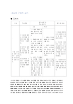 [미디어교육] 인터넷을 통한 자기표현 구성하기-4
