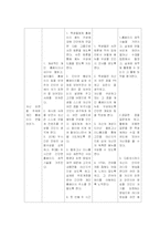 [미디어교육] 인터넷을 통한 자기표현 구성하기-7