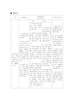 [미디어교육] 인터넷을 통한 자기표현 구성하기-10