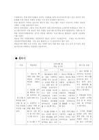 [미디어교육] 인터넷을 통한 자기표현 구성하기-13