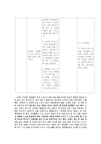 [미디어교육] 인터넷을 통한 자기표현 구성하기-14