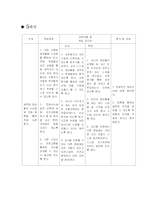 [미디어교육] 인터넷을 통한 자기표현 구성하기-16
