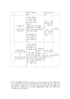[미디어교육 교안] 익명성에 가려진 미디어윤리-5