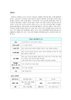 [미디어교육교안] 사이버공간 속 우리 언어의 자화상-2