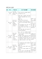 [미디어교육교안] 사이버공간 속 우리 언어의 자화상-3