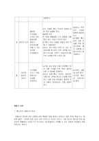 [미디어교육교안] 사이버공간 속 우리 언어의 자화상-4