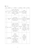[미디어교육 교안] 인터넷상의 언어사용-3