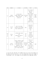 [미디어교육 교안] 인터넷상의 언어사용-4