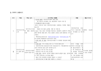 [미디어교육 교안] 인터넷상에서 구매와 판매절차 경험해보기-4