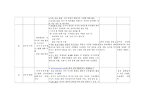 [미디어교육 교안] 인터넷상에서 구매와 판매절차 경험해보기-5