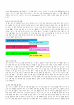 [교육공학] ISD 레포트-4