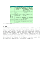 [교육공학] ISD 레포트-6