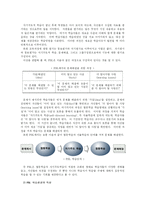[교육공학] 구성주의 - PBL(Problem-Based Learning) 방법론-2