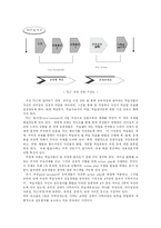 [교육공학] 구성주의 - PBL(Problem-Based Learning) 방법론-9