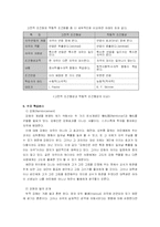 [교육공학] 행동주의 심리학-5