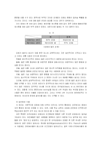 [교육공학] 행동주의 심리학-6