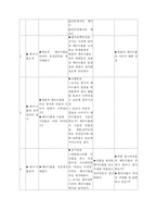 [미디어교육] 인터넷의 새로운 언호 기호인 패러디물 읽기 교육-4