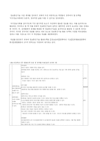 [교육학] ICT 활용 교육-3