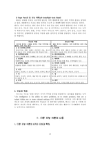 [교육학] 다중지능접근법 -다중지능이론-4