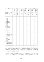 [교육학] 발견(탐구)학습-9