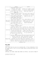 독일 자연주의 레포트-5
