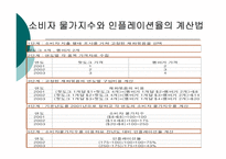[경제학]물가와 GDP디플레이터-12
