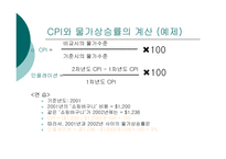[경제학]물가와 GDP디플레이터-13