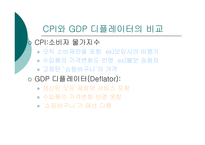 [경제학]물가와 GDP디플레이터-17