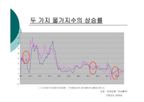 [경제학]물가와 GDP디플레이터-18