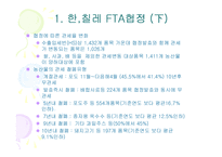 [경제학]한국농업정책 현황과 당면과제-5