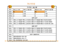 [경제학]소득측정-9