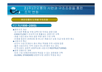 코오롱의 경영 혁신과 변화 관리-4