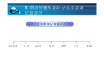 코오롱의 경영 혁신과 변화 관리-15