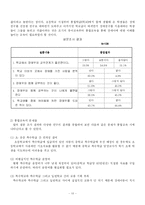 통합교육의 문제점 및 활성화 방안-10