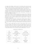 뮤추얼펀드 레포트-6
