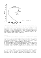 [우주와 자연]H-R도-9