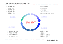 생산관리 UML에 대하여-4