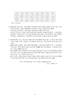 [경영분석]SI 산업현황-4