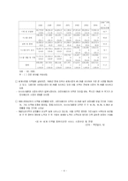 [경영분석]SI 산업현황-5