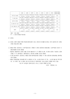 [경영분석]SI 산업현황-7