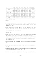 [경영분석]SI 산업현황-11