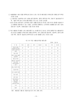 [경영분석]SI 산업현황-17