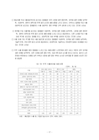 [경영분석]SI 산업현황-18