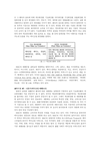 [경영] 색조브랜드 MAC의 표적시장과 요소-2