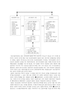 [사회학] 우리사회의 문화와 종교-10