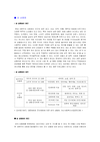 [사회학] 우리사회의 문화와 종교-17