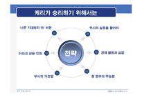 [정치학] 2004년 미국대통령선거- Bush Vs. Kerry(조지부시와 존케리) 정치 캠페인 분석-12